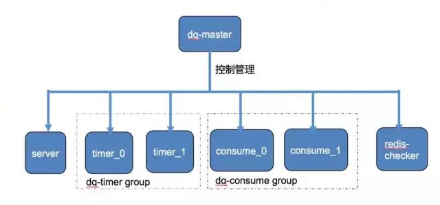 PHP中怎么利用Redis实现轻量级延迟队列