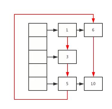 如何实现LRU缓存算法