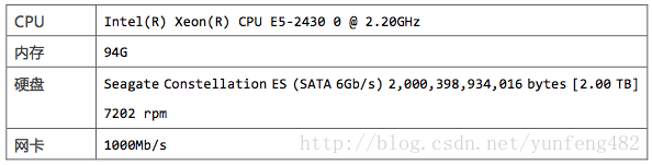 怎么进行Kafka、RabbitMQ、RocketMQ等消息中间件的介绍和对比