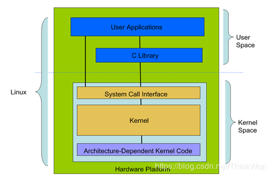 Linux面試題有哪些