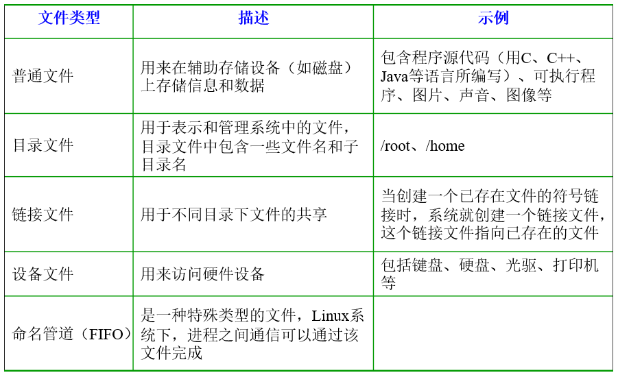 Linux面試題有哪些