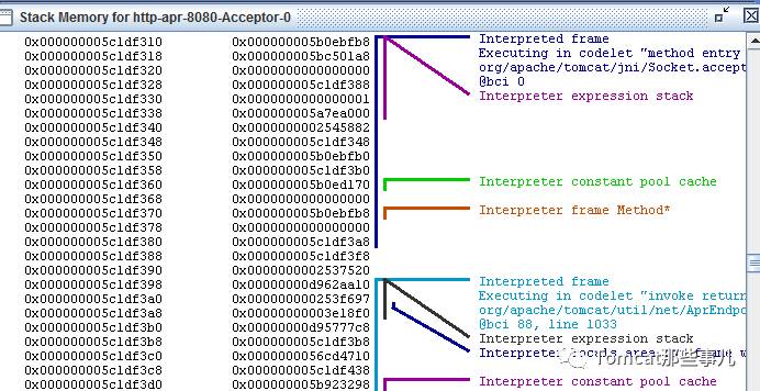 怎么解析Java虛擬機中的Serviceability Agent