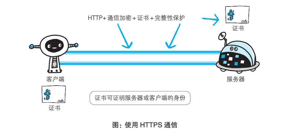 HTTP與HTTPS的示例分析