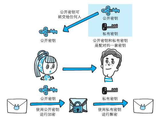 HTTP與HTTPS的示例分析