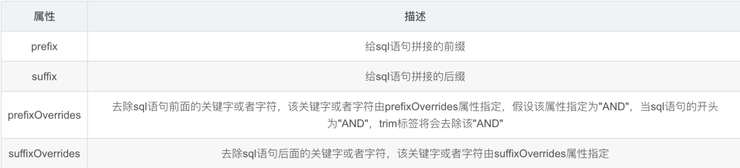 mybatis的trim标签怎么用