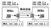 怎么分析vlan、三层交换机、网关、DNS、子网掩码和MAC地址