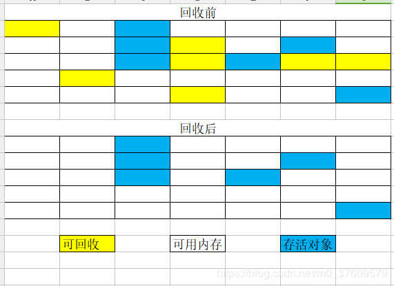 Java虚拟机垃圾回收的实例分析