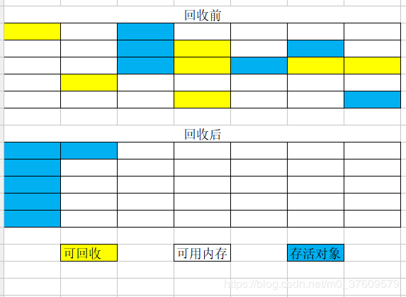 Java虚拟机垃圾回收的实例分析