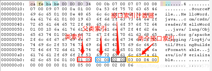 JVM虚拟机中Class文件的类索引、父类索引和接口索引集合是什么