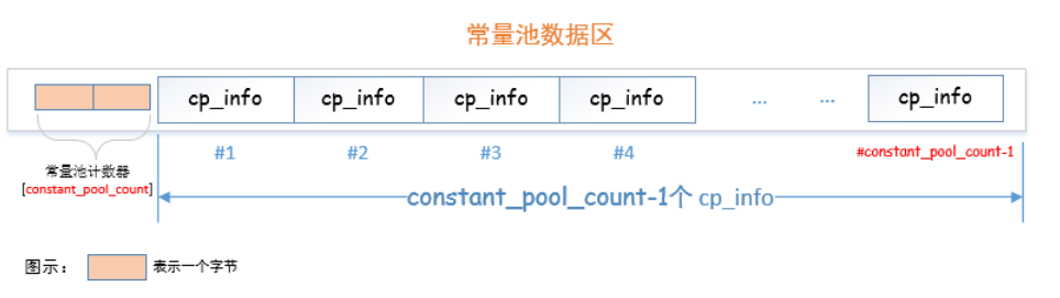 JVM虚拟机中Class文件的常量池是什么