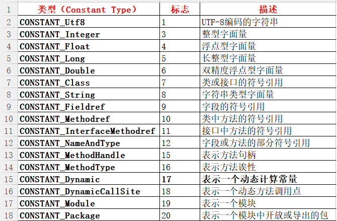 JVM虚拟机中Class文件的常量池是什么