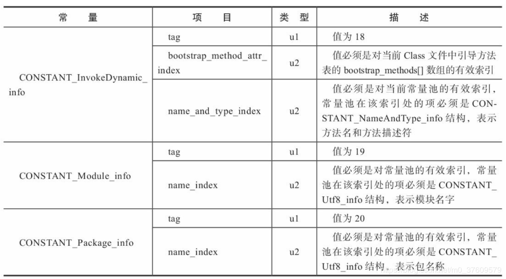 JVM虚拟机中Class文件的常量池是什么