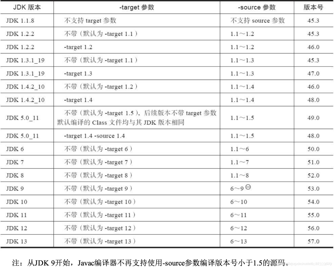 JVM虚拟机中Class文件的魔数是什么