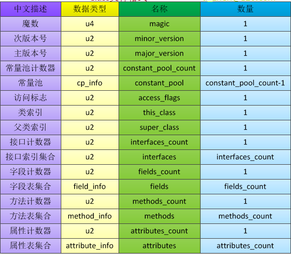 JVM虚拟机中Class文件的简介是什么