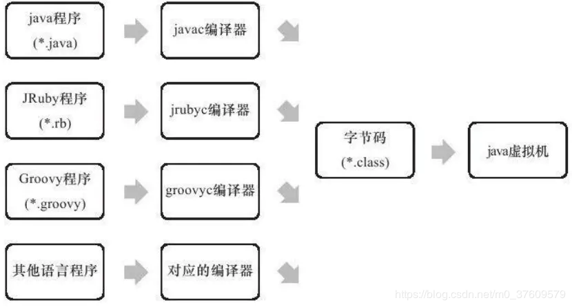 JVM虚拟机中Class文件的简介是什么