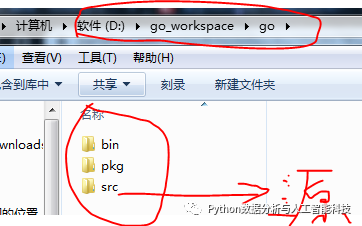 GO语言windows系统开发环境的搭建及其项目的创建是怎么样的