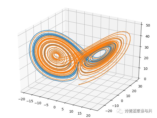 怎么安装Python的四大常用模块