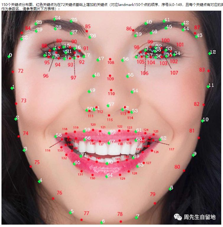 NodeJS中如何使用API实现人脸识别