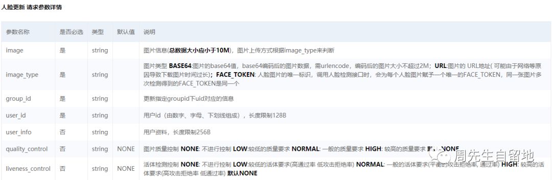 NodeJS如何实现人脸识别