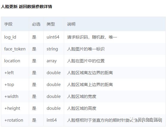 NodeJS如何实现人脸识别