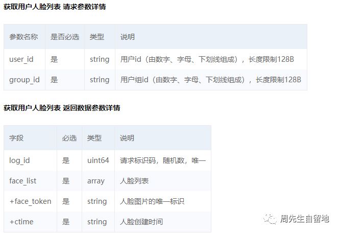 NodeJS如何实现人脸识别