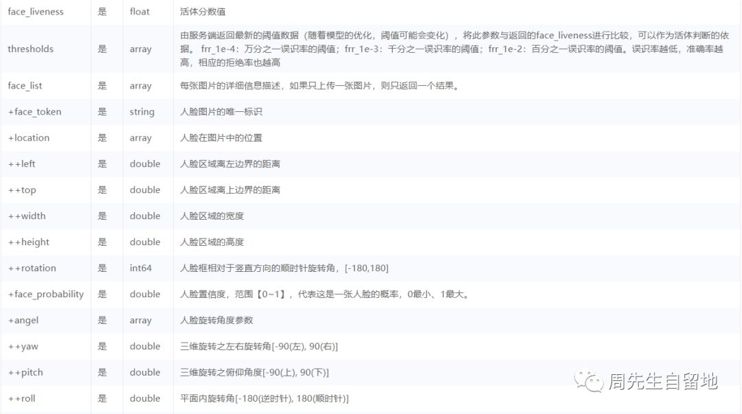 NodeJS如何实现人脸识别