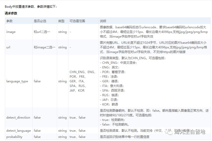 node.js中如何使用API实现图片文字识别