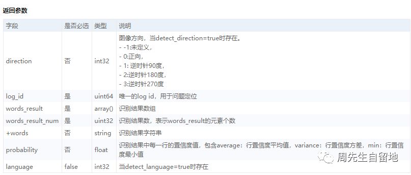 node.js中如何使用API實(shí)現(xiàn)圖片文字識(shí)別