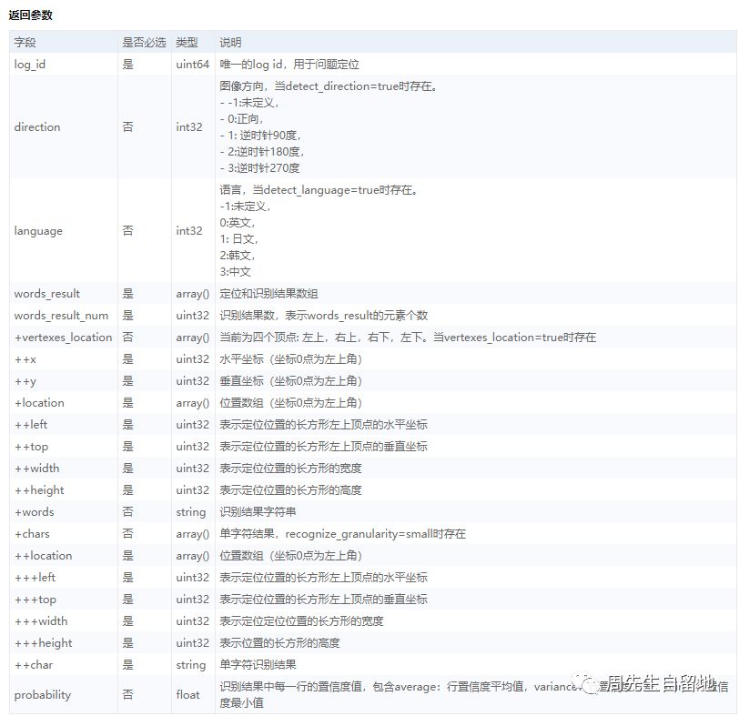 node.js中如何使用API实现图片文字识别