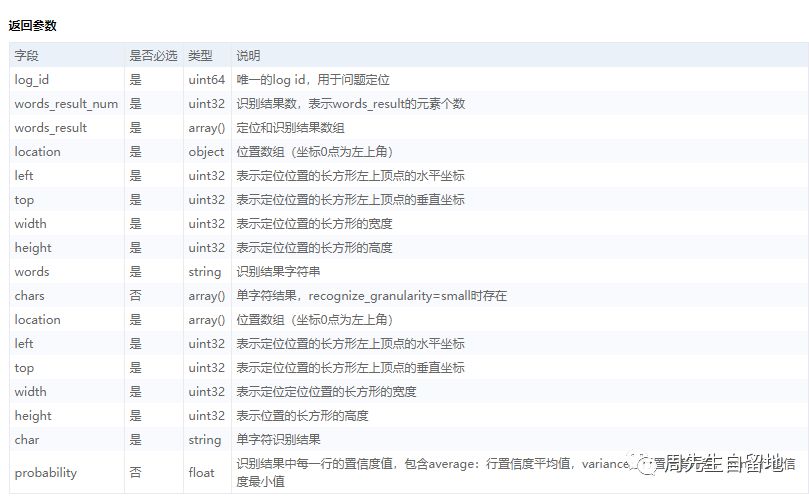 node.js中如何使用API實(shí)現(xiàn)圖片文字識(shí)別