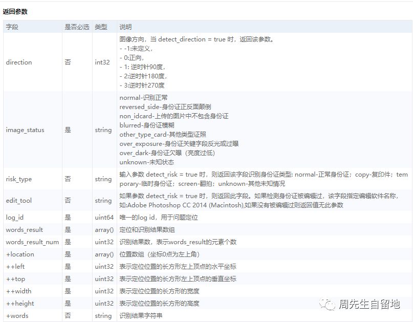 node.js中如何使用API實(shí)現(xiàn)圖片文字識(shí)別