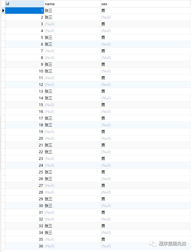 MySQL中COUNT查询函数如何使用