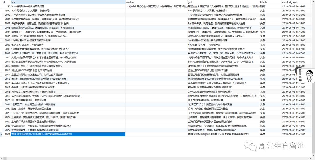 vue中如何实现后台进程定时爬取头条文章