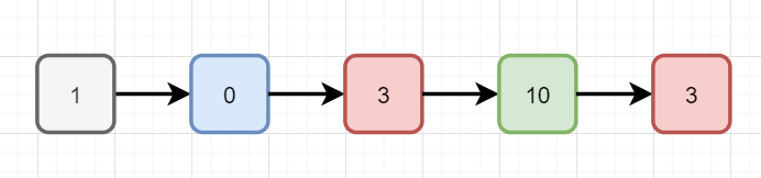 python怎么判斷鏈表是否有環(huán)