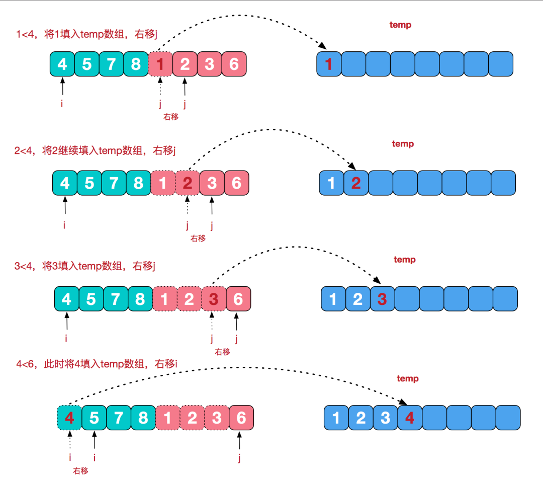 python怎么合并两个有序数组