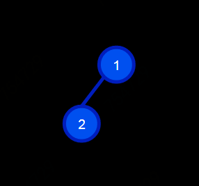 python二叉树最小深度是什么