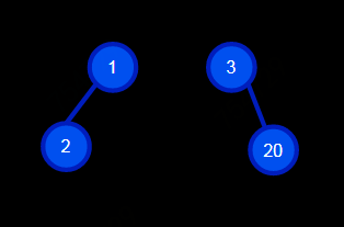 python二叉树最小深度是什么