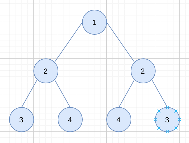 如何分析python中的对称二叉树