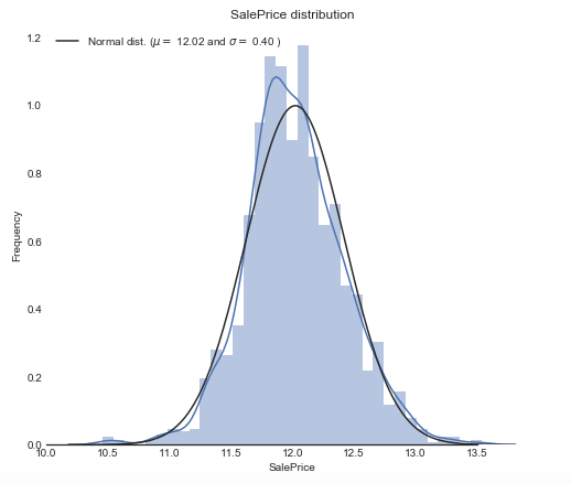 python怎么把幾個(gè)圖表一起在同一張圖上顯示