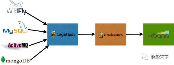 Elasticsearch不支持事务有什么好的弥补方案