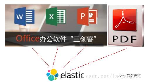 怎么用Elasticsearch打造知识库检索系统