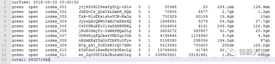 Elasticsearch中怎么實現(xiàn)索引增量統(tǒng)計功能