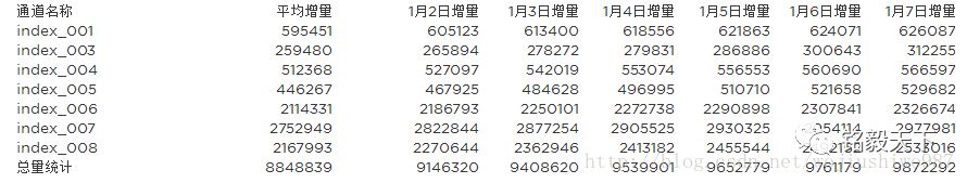 Elasticsearch中怎么實現(xiàn)索引增量統(tǒng)計功能