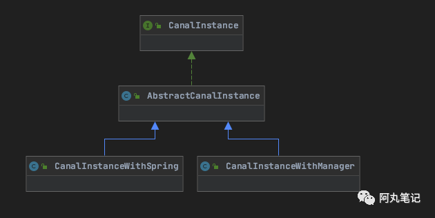 如何进行instance模块的源码解析