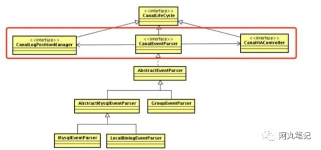 如何进行instance模块的源码解析