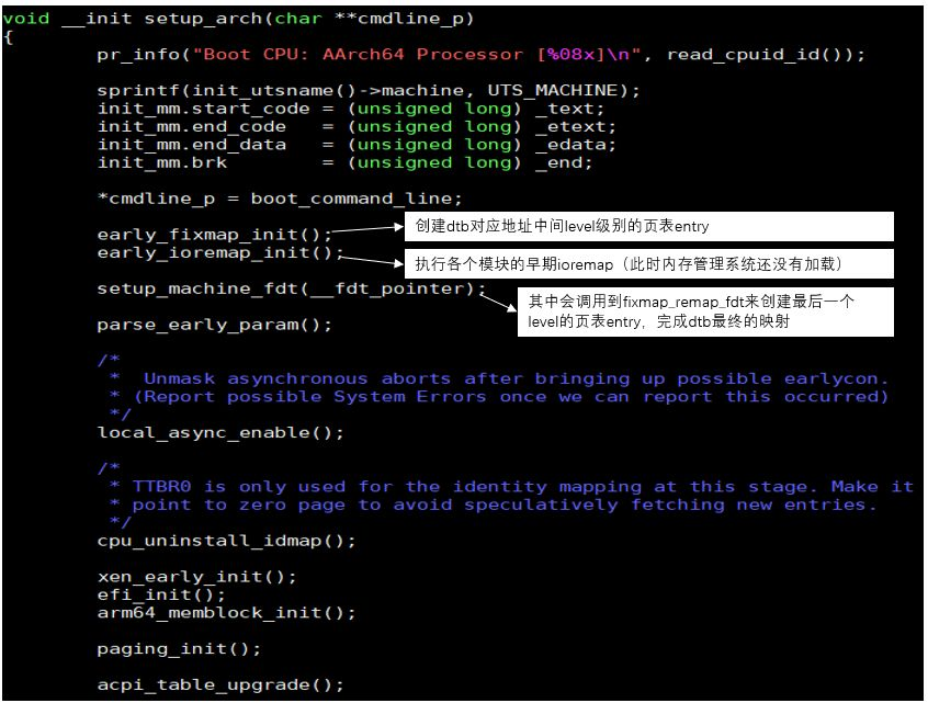 Linux內(nèi)存初始化如何實(shí)現(xiàn)