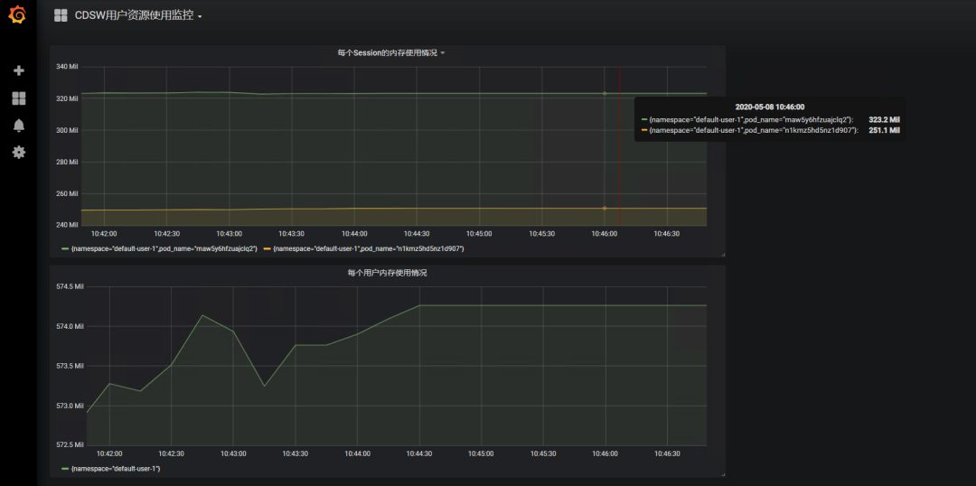 如何解析CDSW的Prometheus和Grafana功能分析