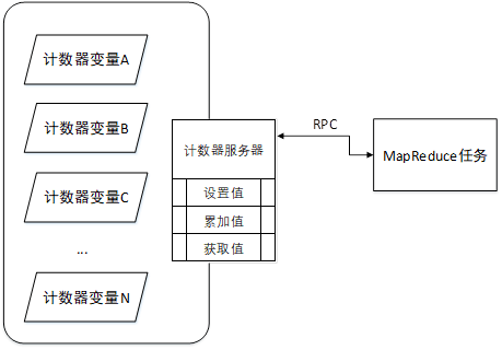 大数据中朴素贝叶斯法的示例分析