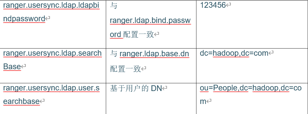 怎么为Ranger集成RedHat7的OpenLDAP认证