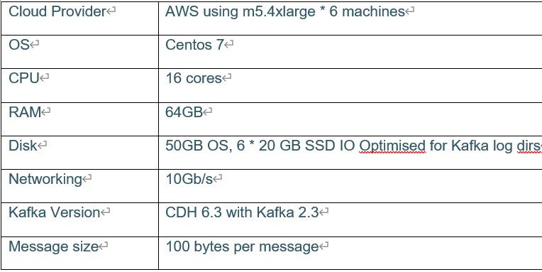 Kafka2.3性能测试是怎样的